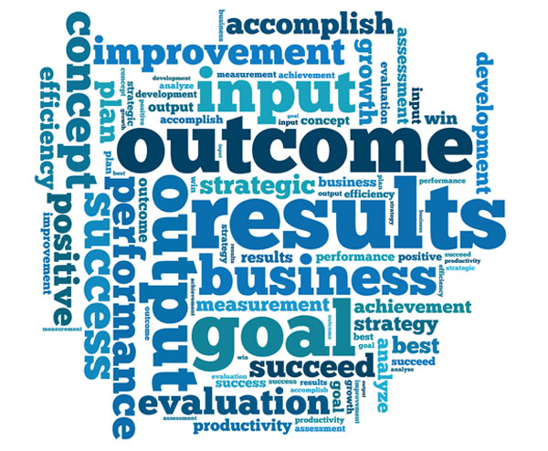 Word cloud consisting of Outcome, Results, Business, Goal etc